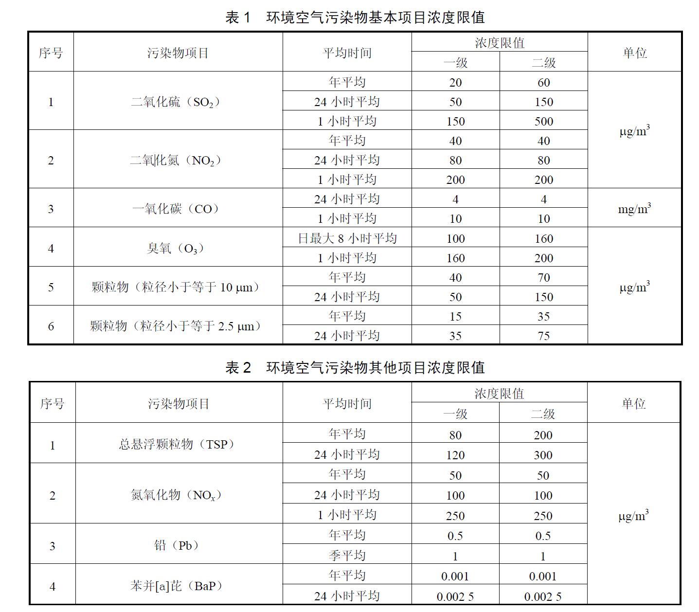 熱解吸儀