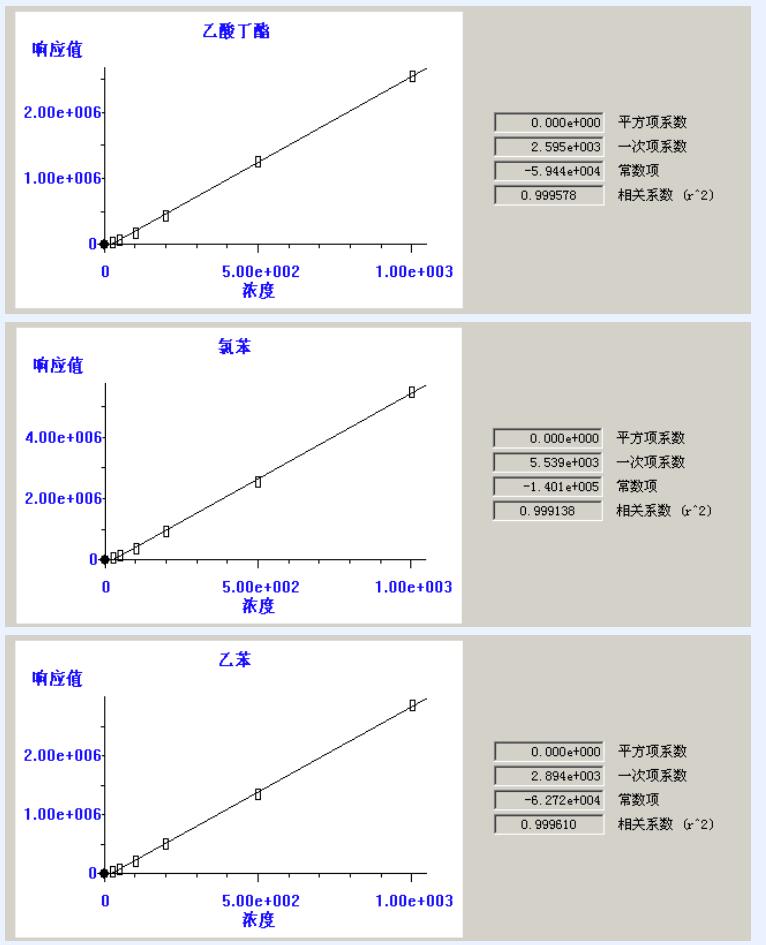 熱解吸儀